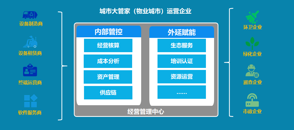 新模式孕育新动能 图元科技物业城市智慧化解决方案构筑城市服务信息生态
