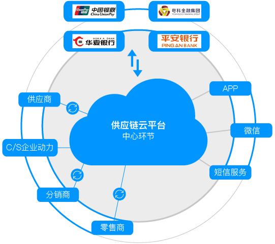 供应链管理服务 从“服务与支持”到“价值共创”