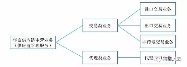 宁波东力苦旅:摘帽保壳财总大显神通,关联并购终&ldquo;逆袭&rdquo;成功